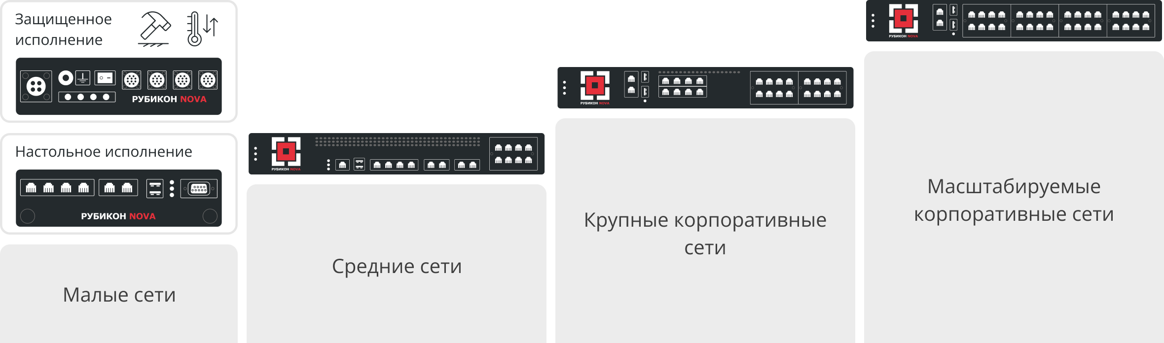 Аппаратные исполнения Рубикон Nova