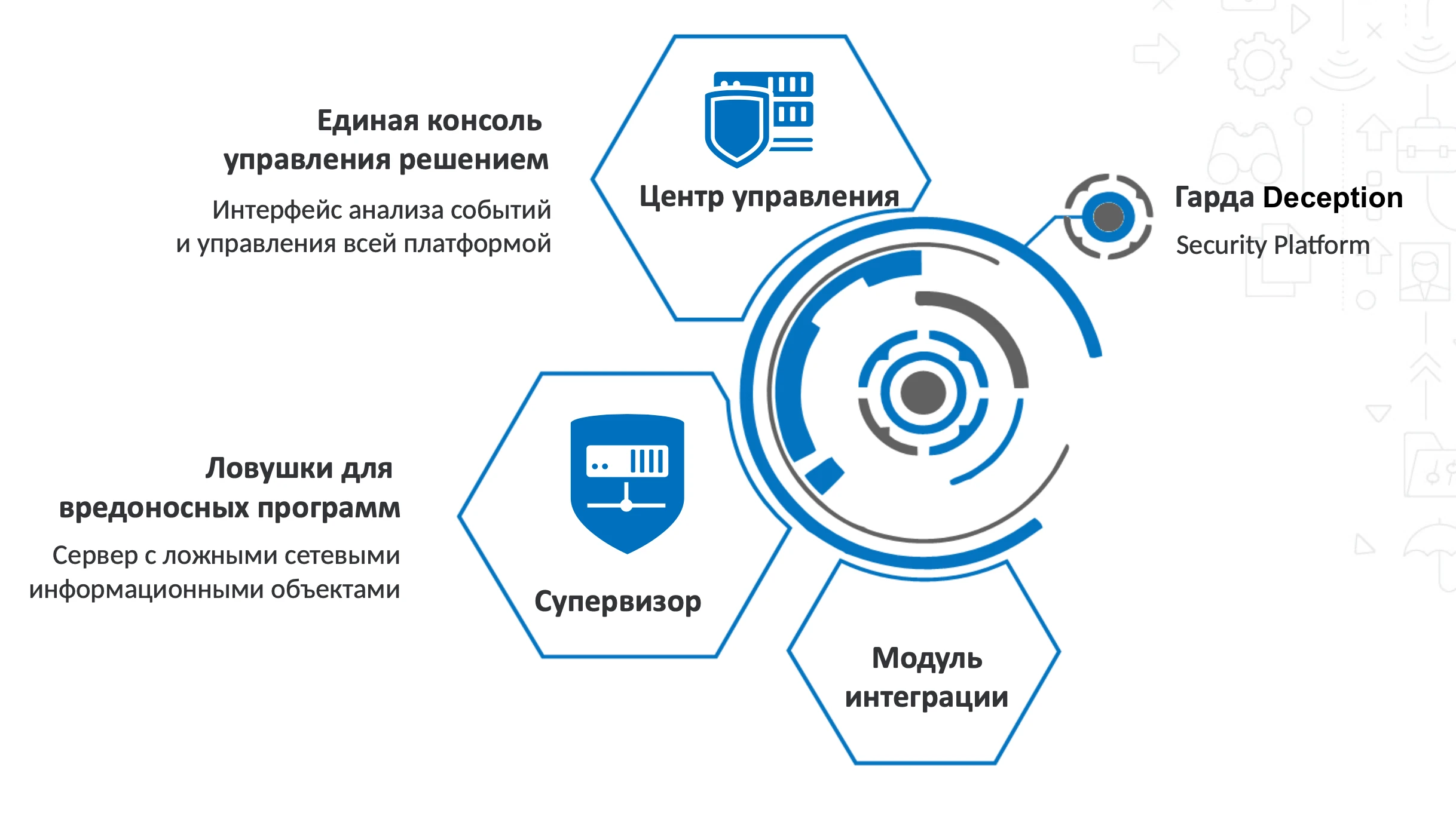 Схема компонентов Гарда Deception