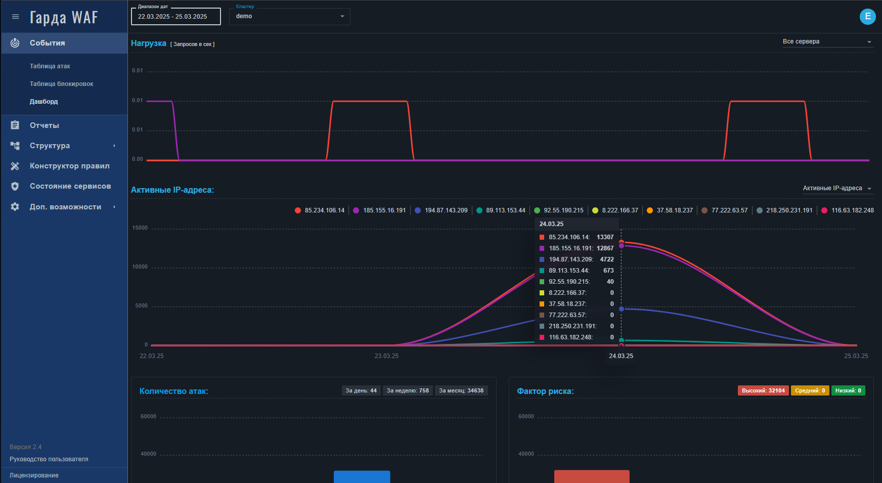 Интерфейс или официальная иллюстрация Гарда WAF