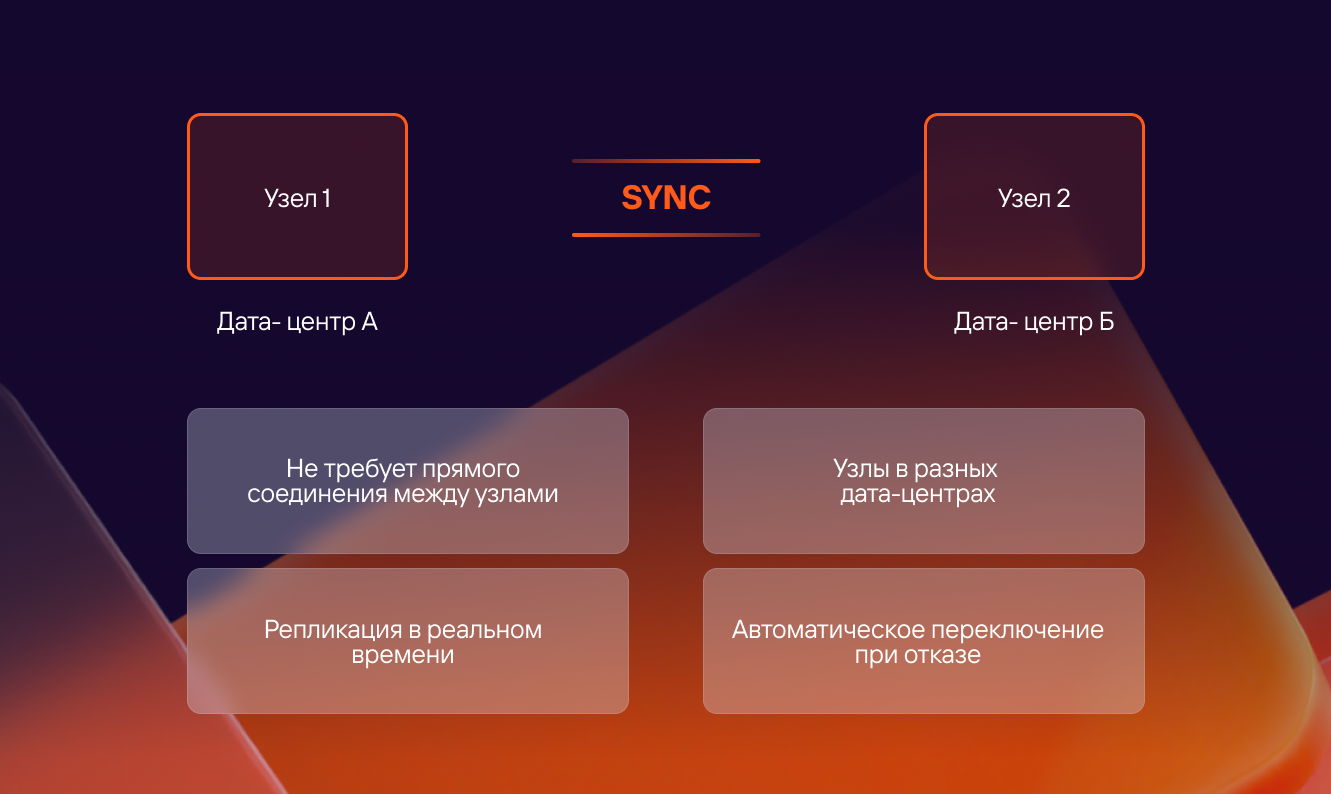 Изображение Ideco Center с сайта производителя
