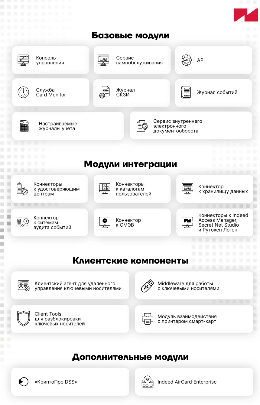 Indeed CM: базовые модули, интеграционные коннекторы и клиентские компоненты