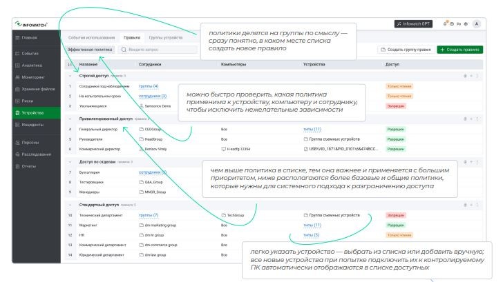 InfoWatch Device Control — управление политиками доступа к внешним устройствам