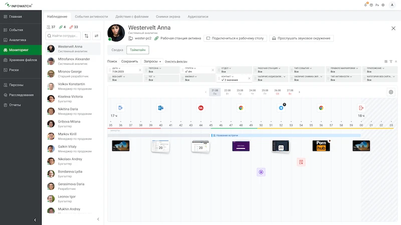 Временная шкала действий сотрудника в InfoWatch Activity Monitor
