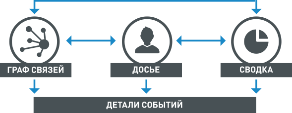 Схема работы InfoWatch Vision