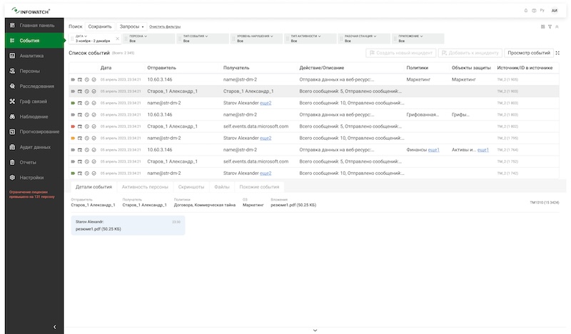 Окно мониторинга событий InfoWatch Traffic Monitor в Центре расследований