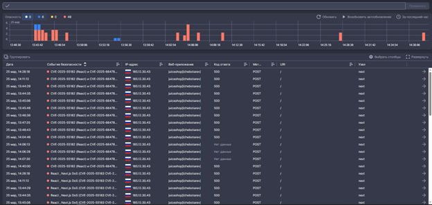 Обнаружение атак в PT Cloud Application Firewall