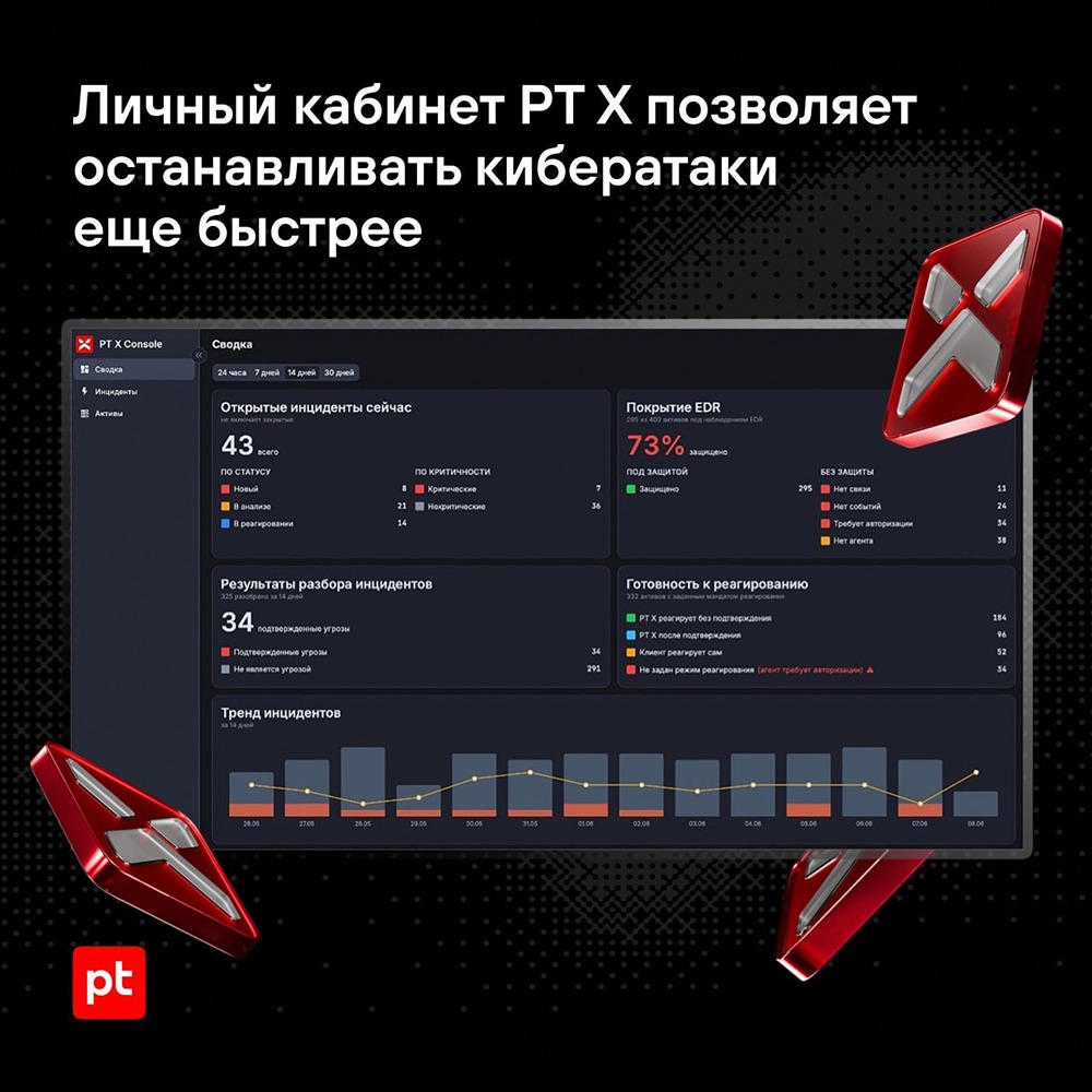 Панель личного кабинета PT X: инциденты, покрытие EDR и готовность к реагированию