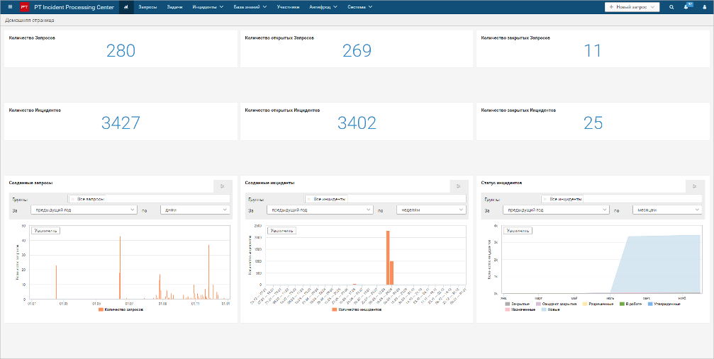 Интерфейс главной страницы PT Incident Processing Center