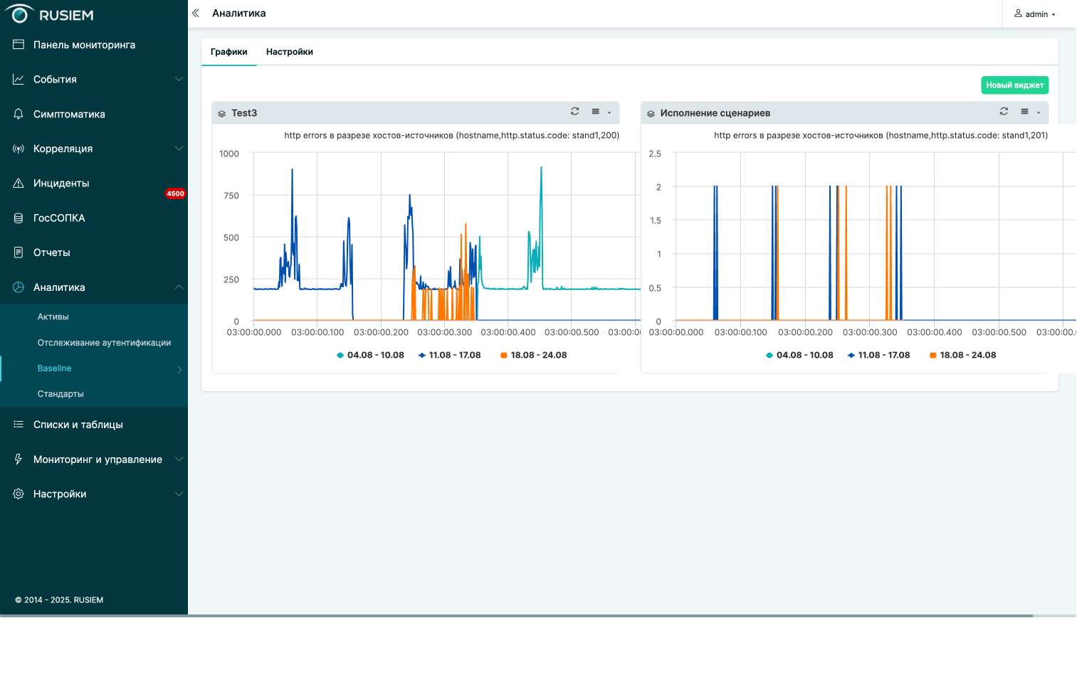 Изображение RuSIEM Analytics с сайта производителя