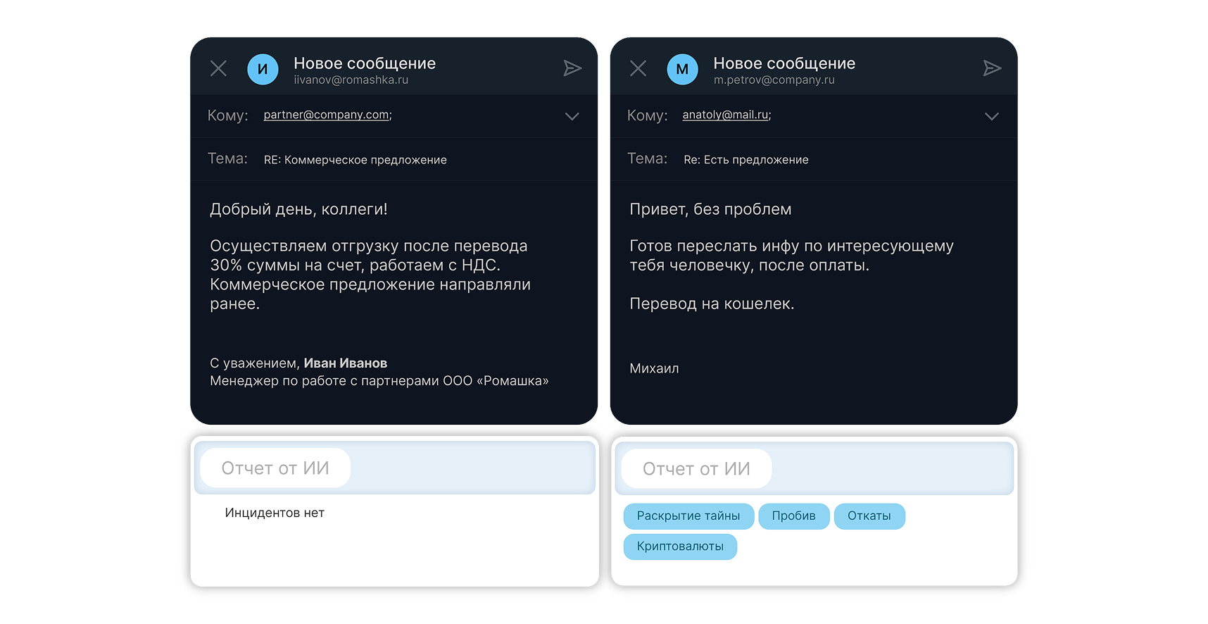 Интерфейс или официальная иллюстрация ИИ-Ассистент в СёрчИнформ КИБ