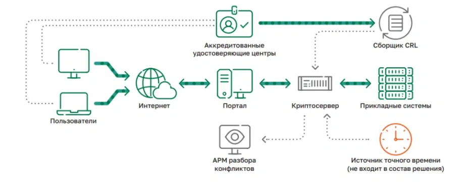 Архитектура развёртывания компонентов Jinn Server
