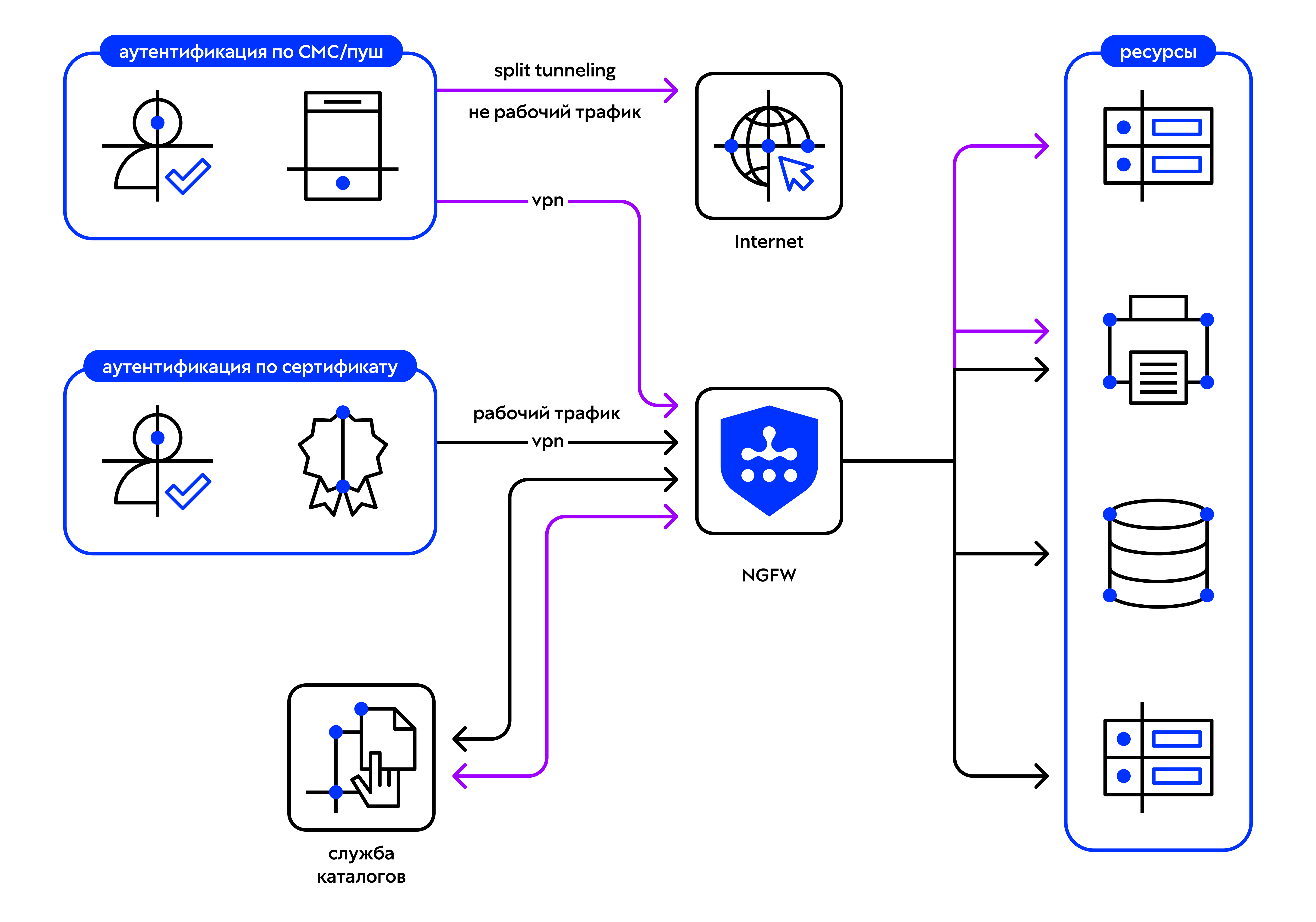 Схема работы uClient с официальной страницы UserGate