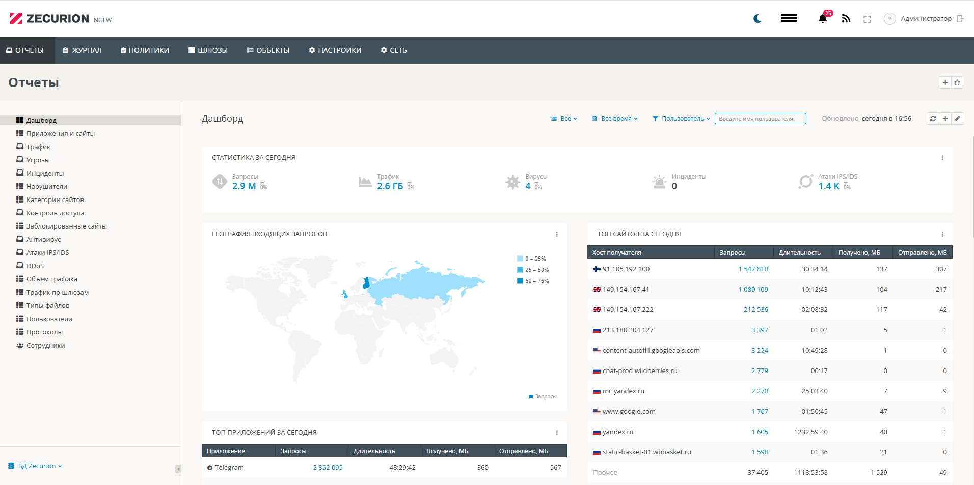 Интерфейс или официальная иллюстрация Zecurion NGFW
