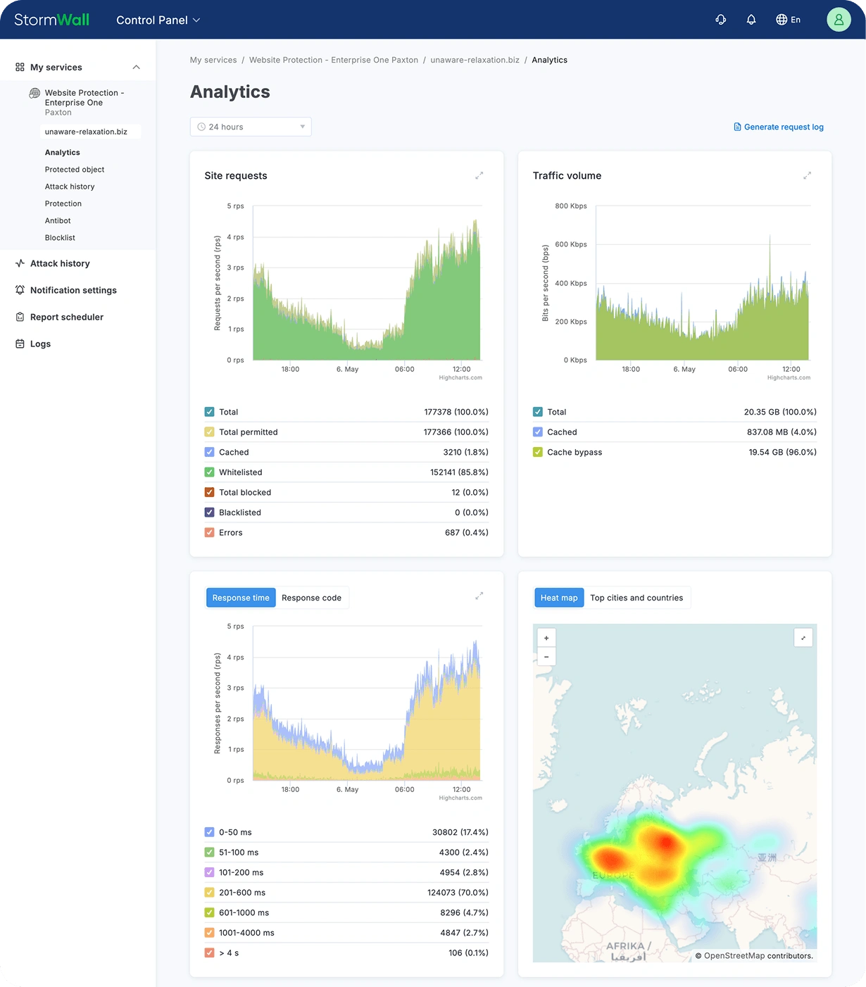 Интерфейс StormWall для сайта