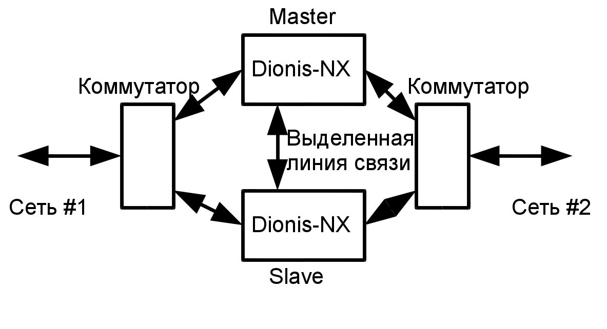 Схема из документации Dionis DPS