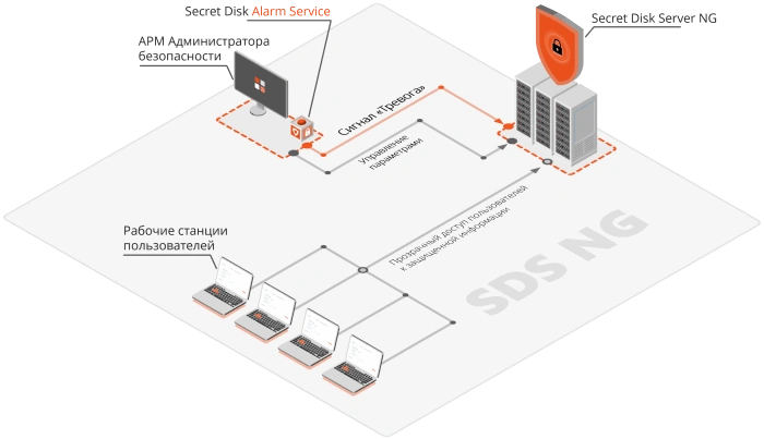 Secret Disk Server NG