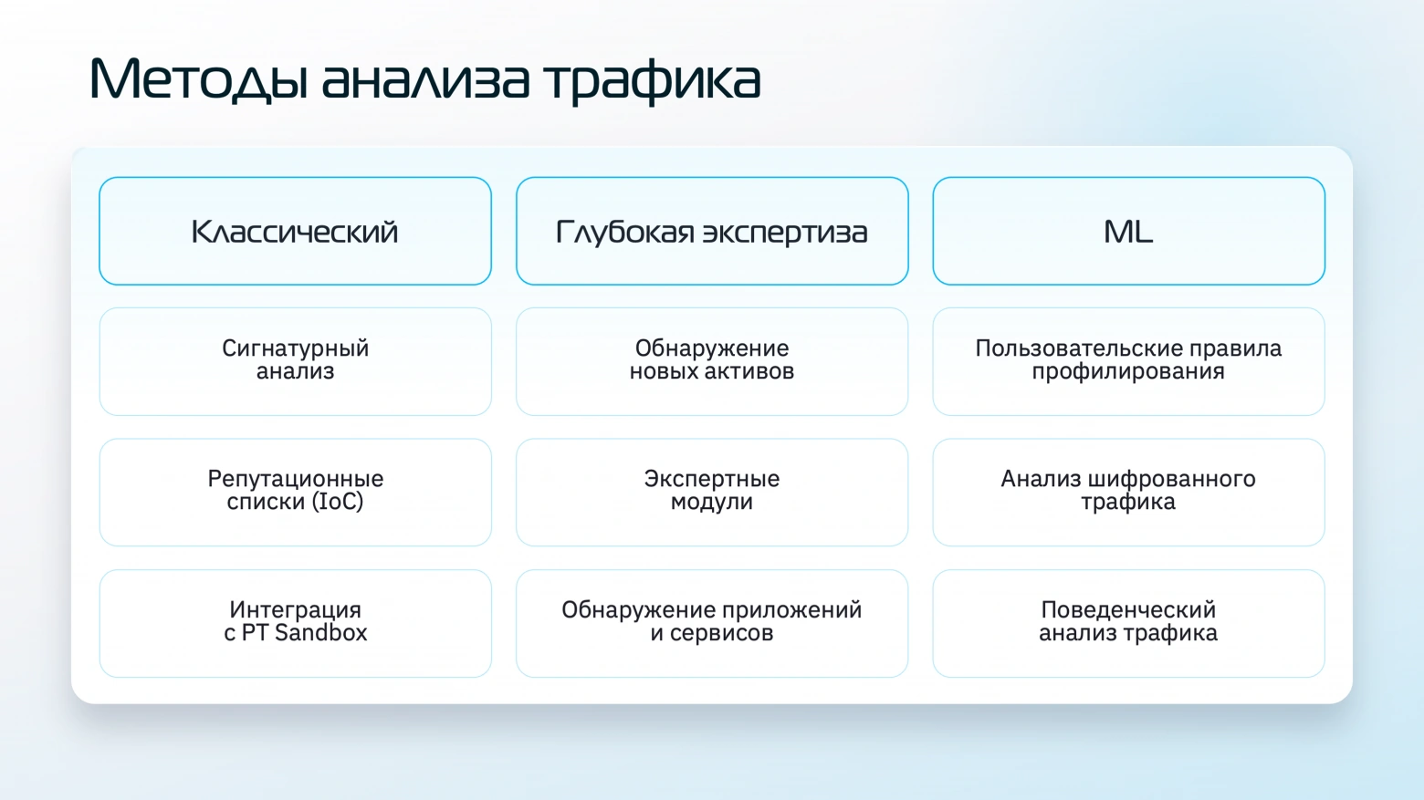 Методы анализа трафика в технической публикации производителя PT NAD