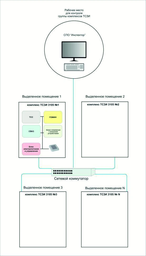 Схема ID 3109 (СВАЗ, ПЭМИН), проводное локальное упр., возможны удаленный контроль и управление