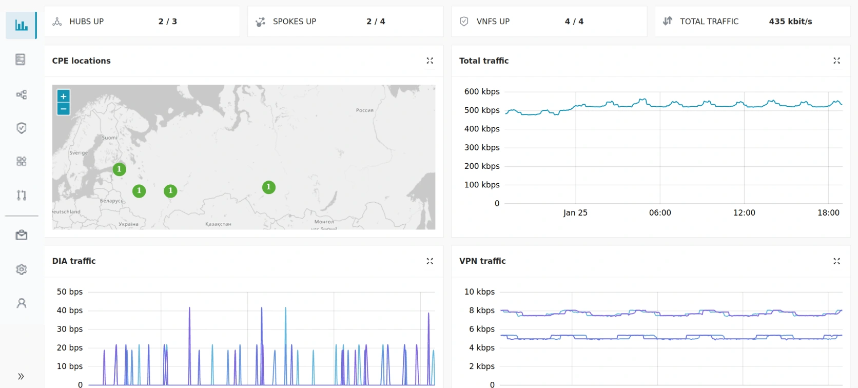 Интерфейс BI.ZONE SD-WAN