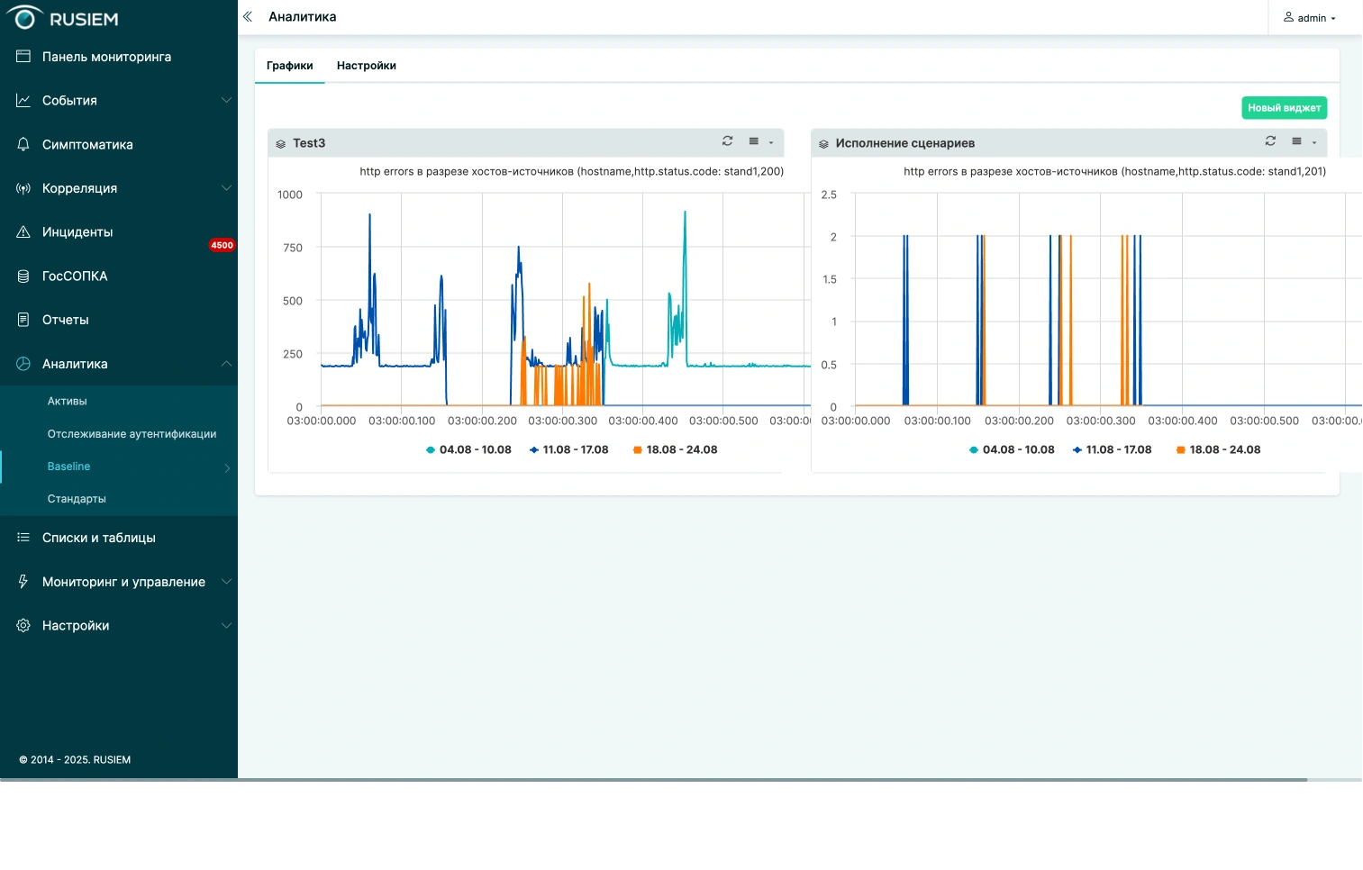 Интерфейс RuSIEM Analytics