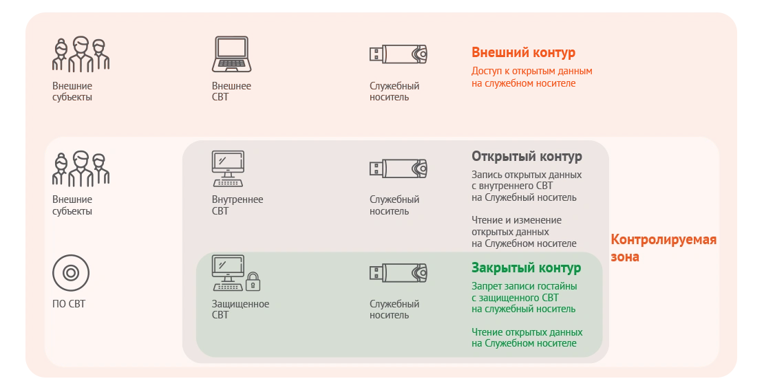JaCarta FlashDiode Схемы подключения